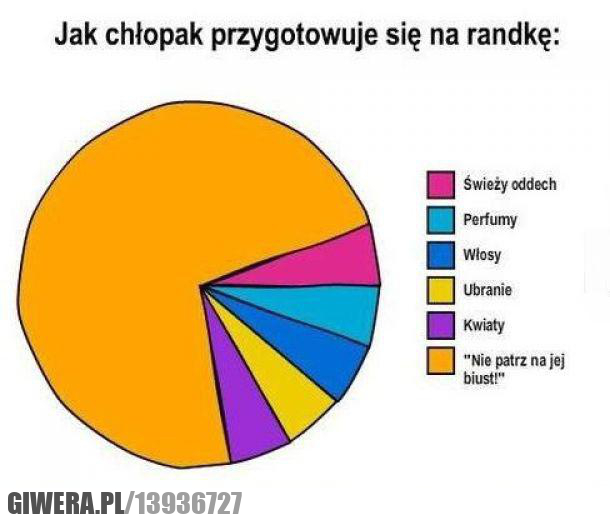 randka